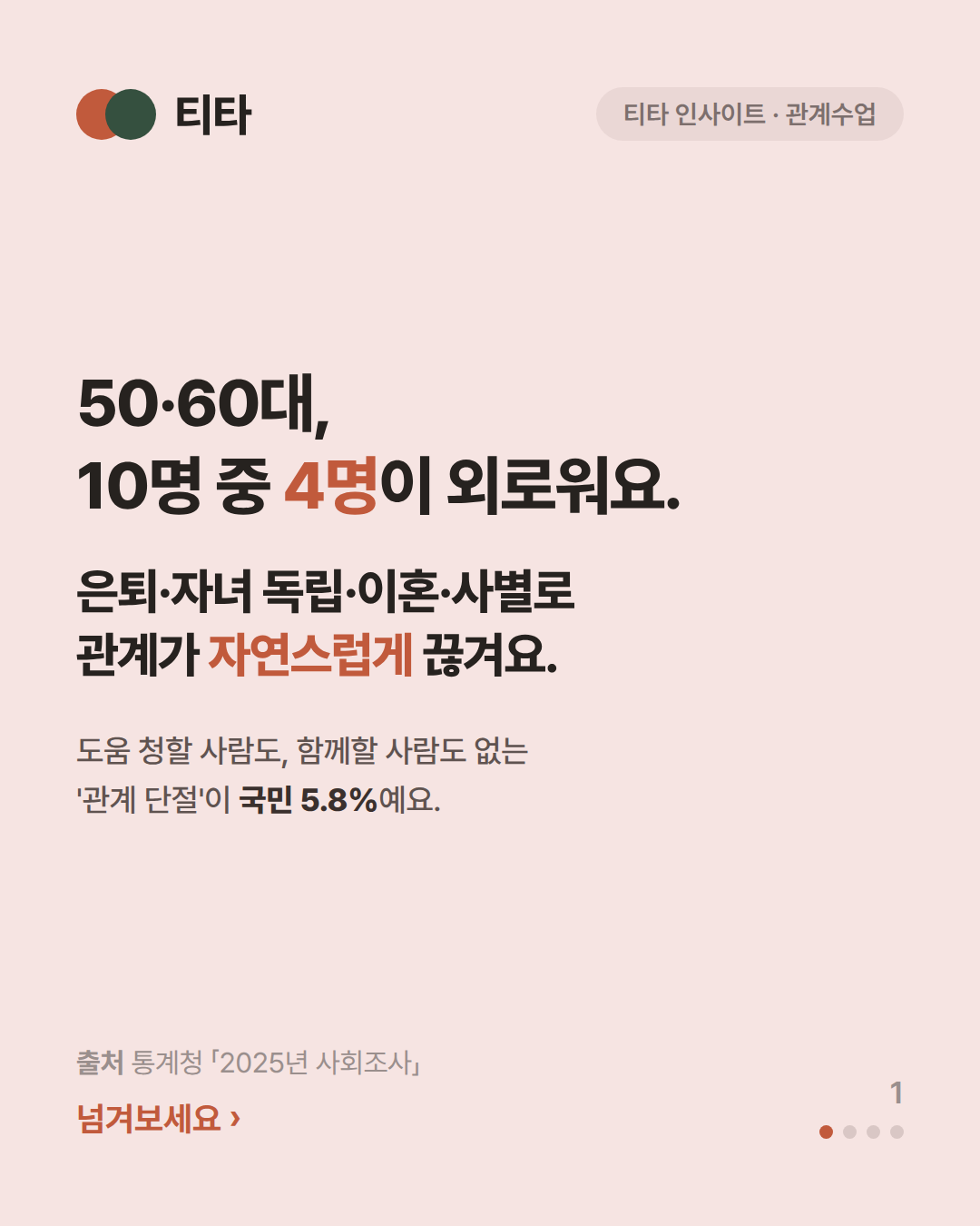 50·60대, 10명 중 4명이 외롭다 — 외로움은 개인 탓이 아닙니다