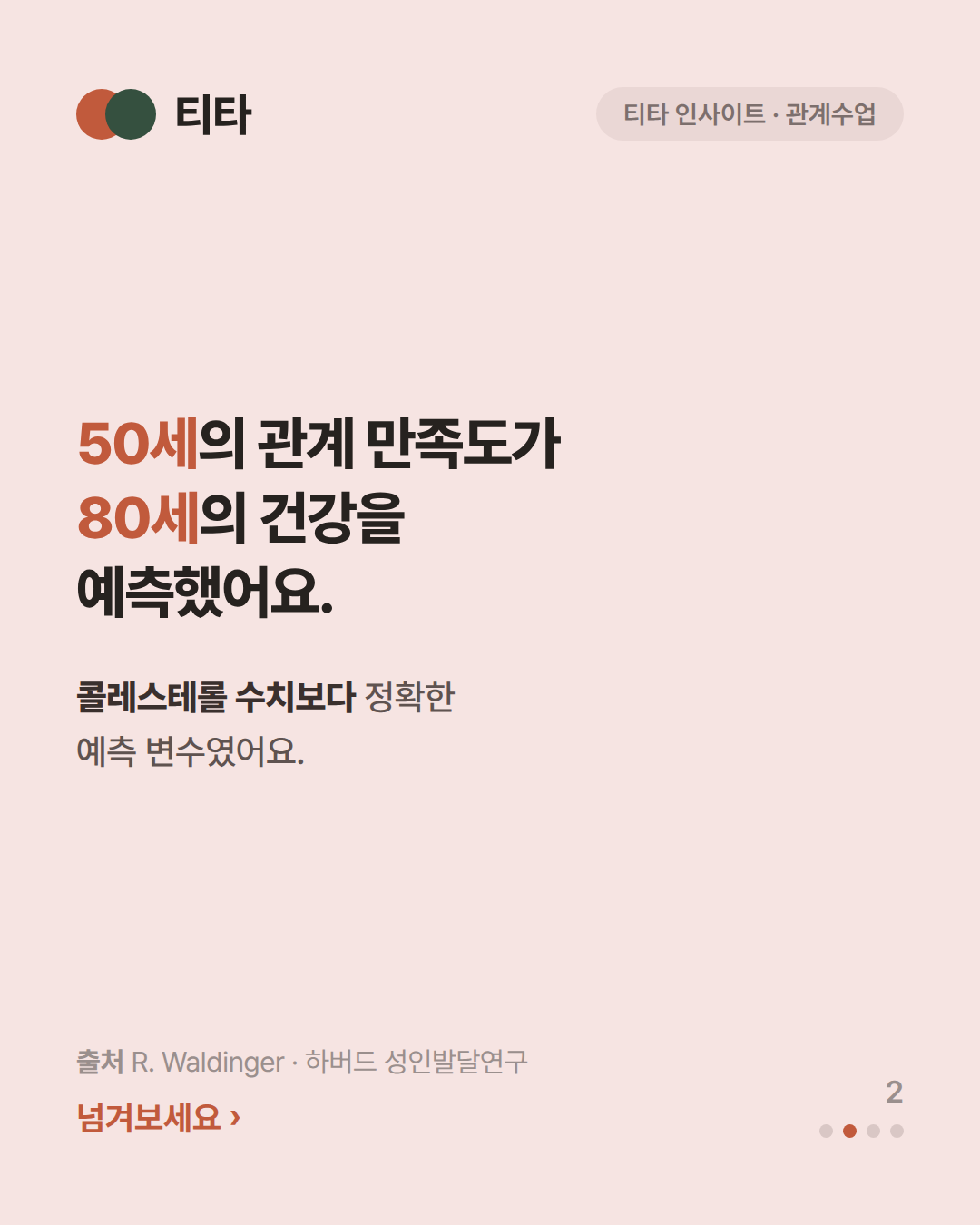 50세의 관계 만족도가 80세의 건강을 예측했다 — 콜레스테롤 수치보다 정확한 예측 변수였다는 티타 인사이트 카드