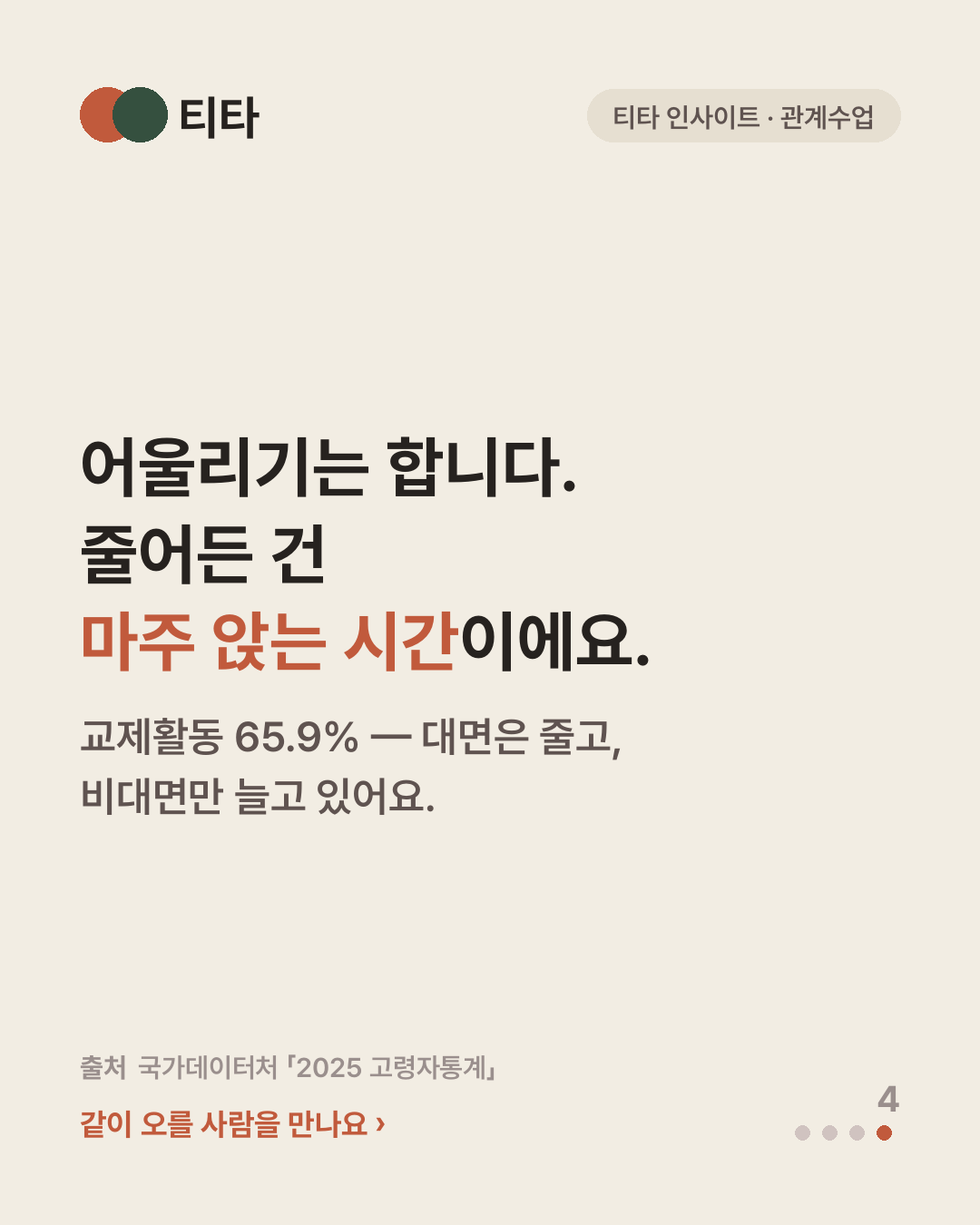 교제활동은 65.9%인데 대면은 줄고 비대면만 늘었다 — 마주 앉는 시간이 사라지고 있다는 티타 인사이트 카드