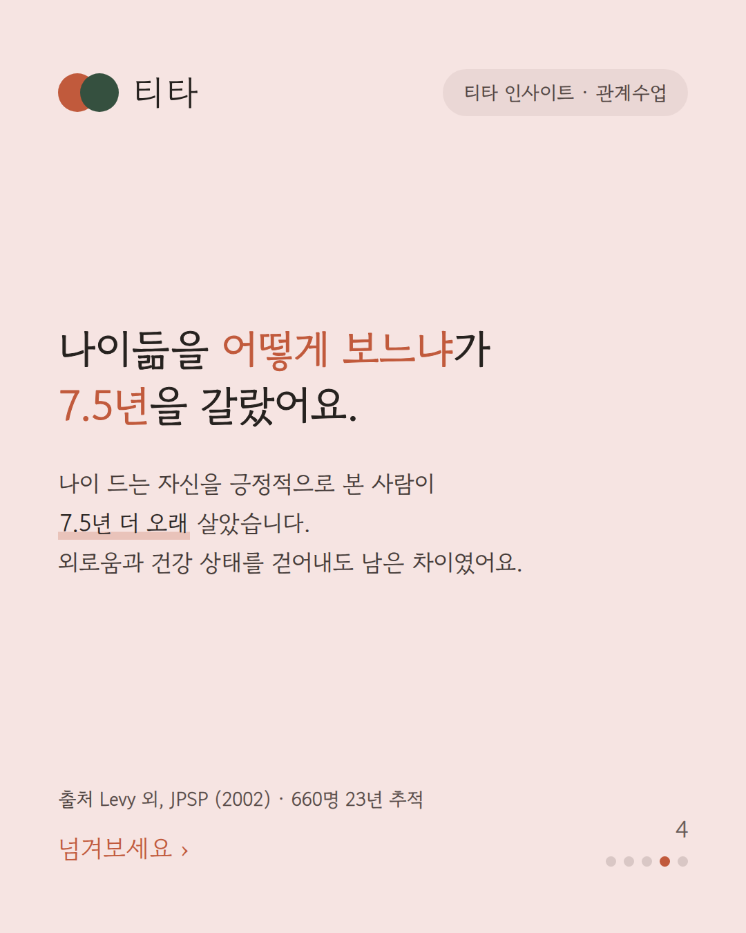 나이듦을 어떻게 보느냐가 7.5년을 갈랐다 — 660명을 23년 추적한 결과 나이 드는 자신을 긍정적으로 본 사람이 더 오래 살았다는 티타 인사이트 카드