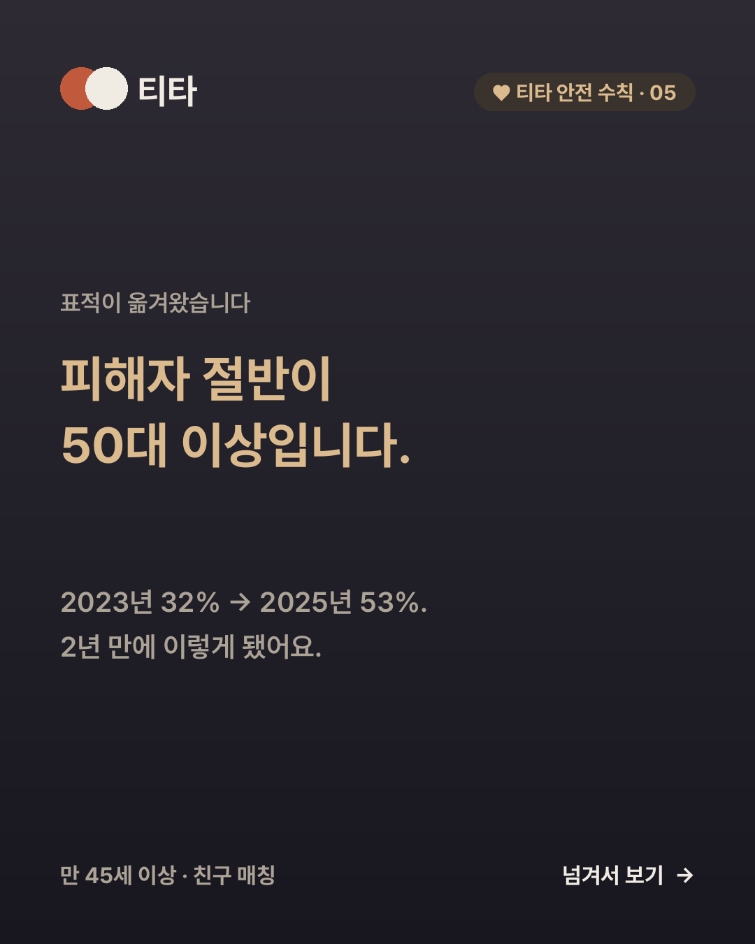보이스피싱 피해자 절반이 50대 이상이 됐습니다